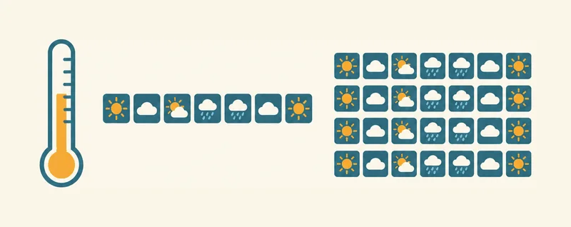 Links ein einzelnes Thermometer, in der Mitte eine Reihe aus sieben Wetterkacheln, rechts ein Raster aus Wetterkacheln in vier Reihen und sieben Spalten